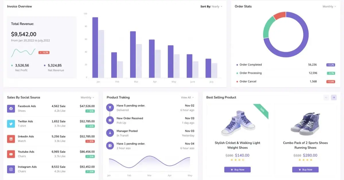 Gráfico de rendimiento mensual generado con herramientas de inteligencia de negocios
